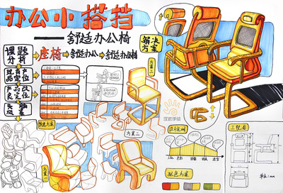 工業(yè)設(shè)計產(chǎn)品設(shè)計考研手繪快題作品